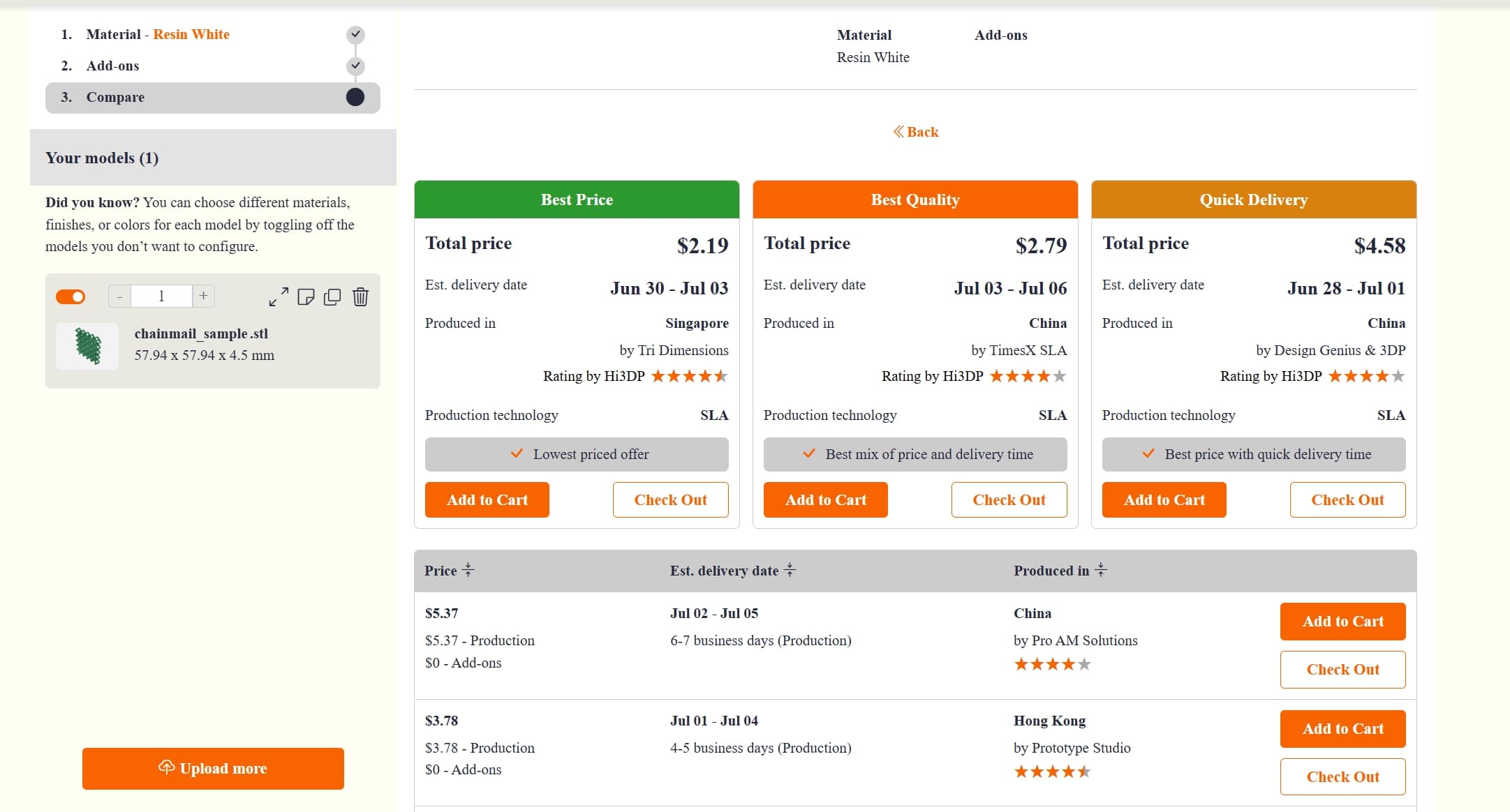sla 3d printing cost